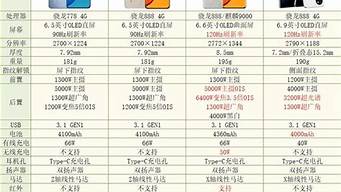 华为m8手机参数配置_华为m8手机参数配