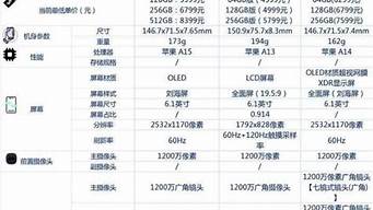 优派手机型号一览表_优派手机型号一览表图