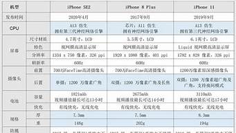 iphone手机价格走势_iphone手