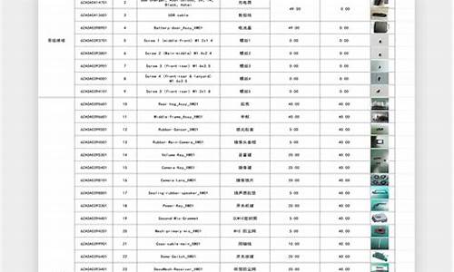 红米手机维修价格表_红米手机维修价格表查