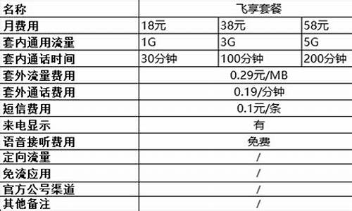 移动3g手机号资费_移动3g手机号资费多