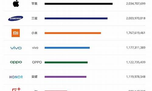 热门手机排行榜前十名2023_热门手机排