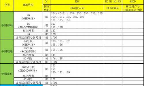 移动3g手机号段是什么_移动3g手机号段