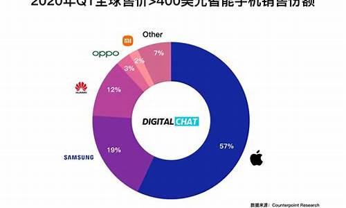 手机排行2020_2022手机排行榜前十名参数