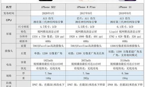 手机参数查询公众号_手机参数查询