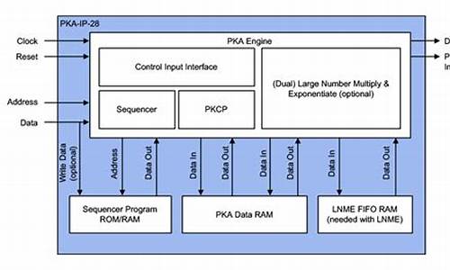 rambus_Rambus 5118