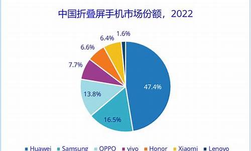 2023年全球手机销量排行榜前十名_2023年全球手机销量排