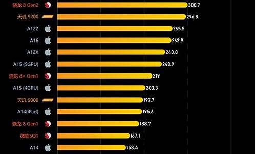 手机处理器天梯图天玑900_手机处理器排行榜最新2023天玑