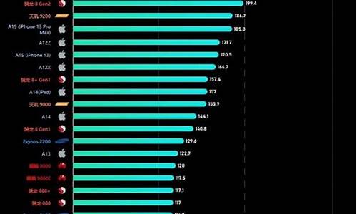 2023手机cpu处理器排行榜_2020手机cpu处理器排行