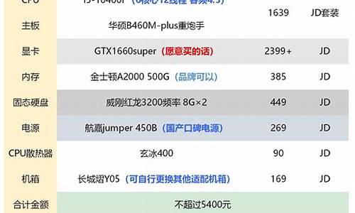 电脑台式机配置推荐_最适合打游戏的电脑配置