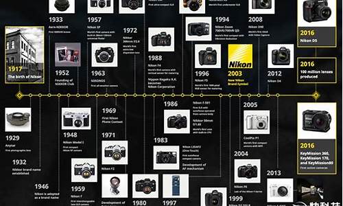 尼康相机发展历史_尼康相机品牌历史