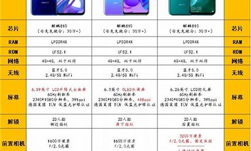 华为手机换屏幕价格表mate30pro_华为手机换屏幕价格表