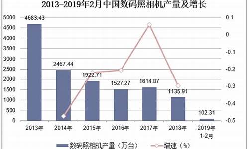 08年数码相机销售排行榜_2009年数码相机价格