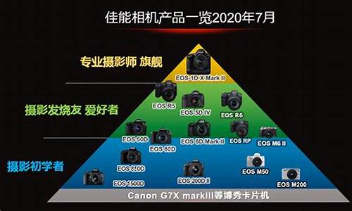 相机的排行榜_相机的排行榜在哪里看