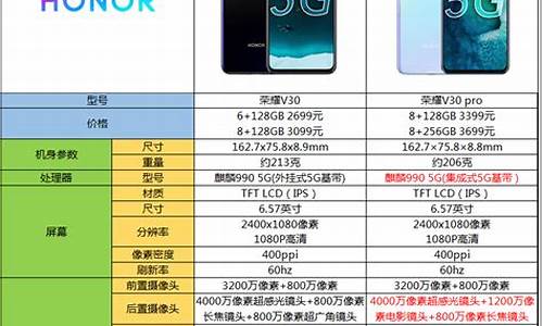 v30和v30pro参数_手机v30和v30p的区别是什么