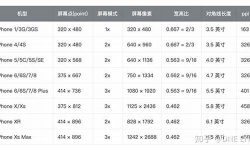 手机相机分辨率怎么调到最佳模式_手机相机的分辨率怎么调