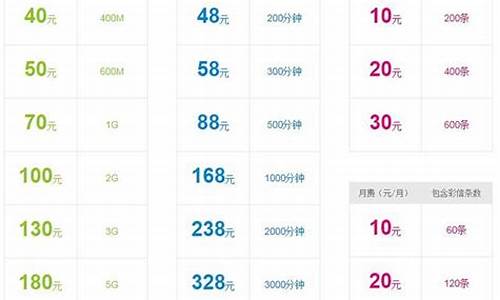 安徽移动3g手机套餐_安徽移动3g手机套餐怎么样