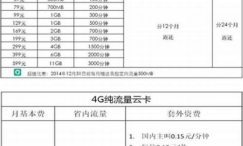 电信小米手机套餐有优惠吗_小米电信日租卡套餐