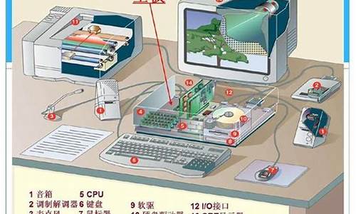 硬件计算机术语的含义是什么_硬件计算机术语的含义