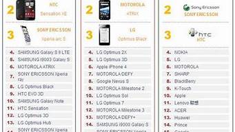 2013双核手机排行榜_2013双核手机排行榜最新