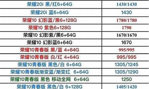 手机报价单每日更新_手机报价单每日更新怎么设置