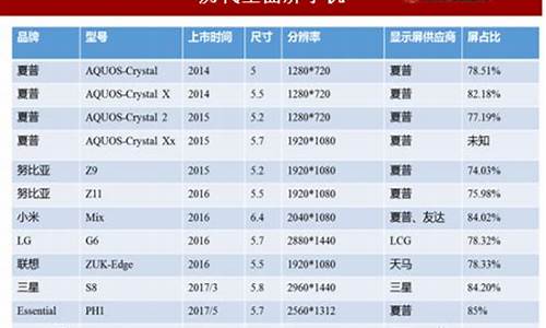 手机行情最新走势_手机行情最新走势图