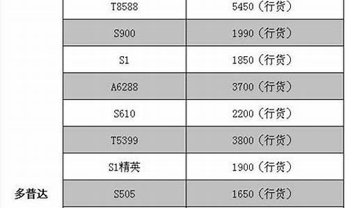 太原手机最新报价